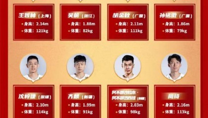 中日对决有哪些挑战？体能问题才是男篮最大考验